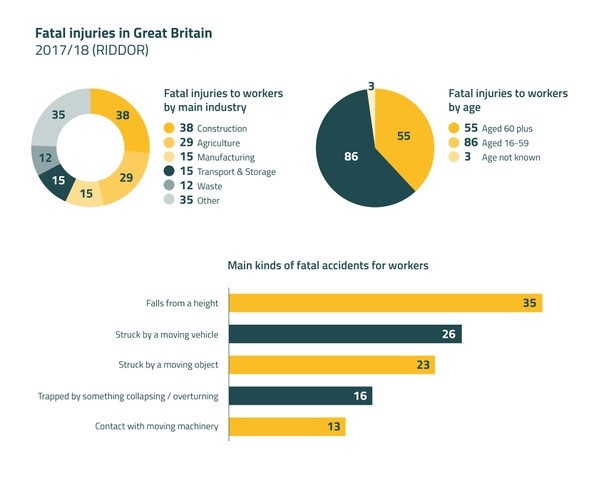 common_causes_of_injury_to_workers_in_great_britain_594